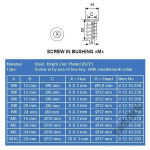 Муфта SISO для стяжки М-815 М8х15 12.10.270 - Изображение продукта 2